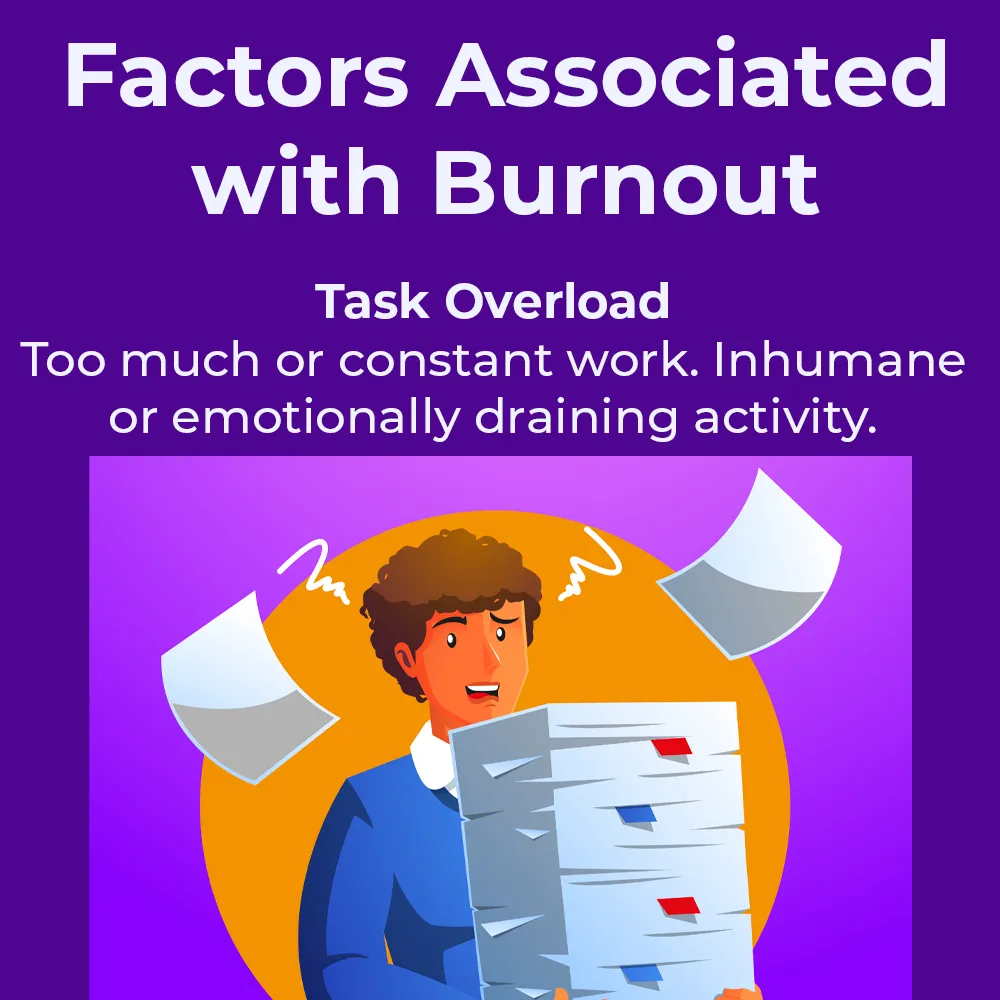 A man holding a stack of papers with the words " factors associated with burnout " underneath it.