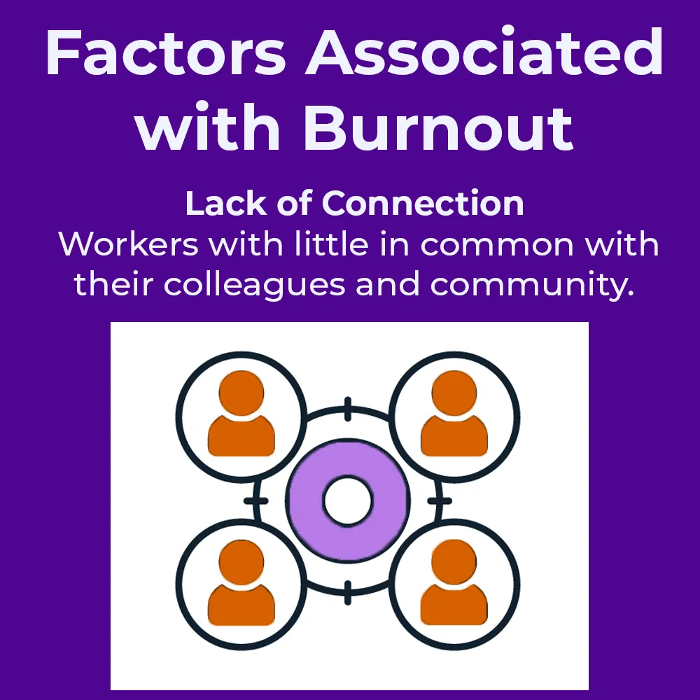 A purple background with the words " factors associated with burnout."