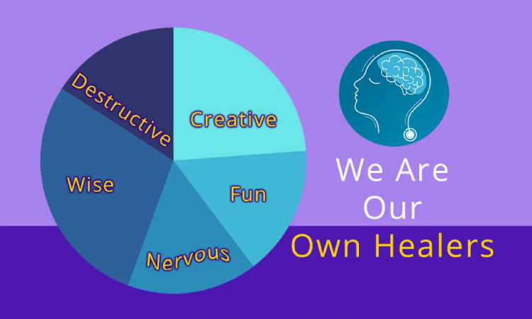 A pie chart with the words we are our own heads written in it.
